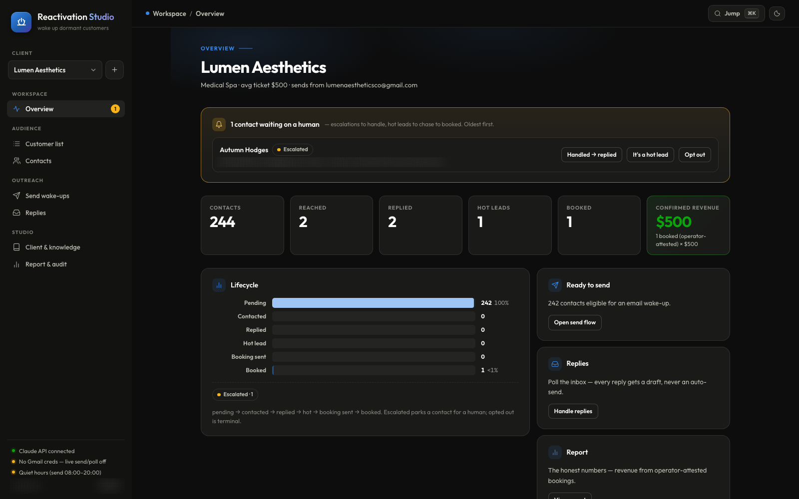 The Overview dashboard: one contact escalated for a human, plus contacts, reached, replied, hot leads, booked and confirmed revenue.